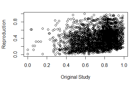 scatter plot